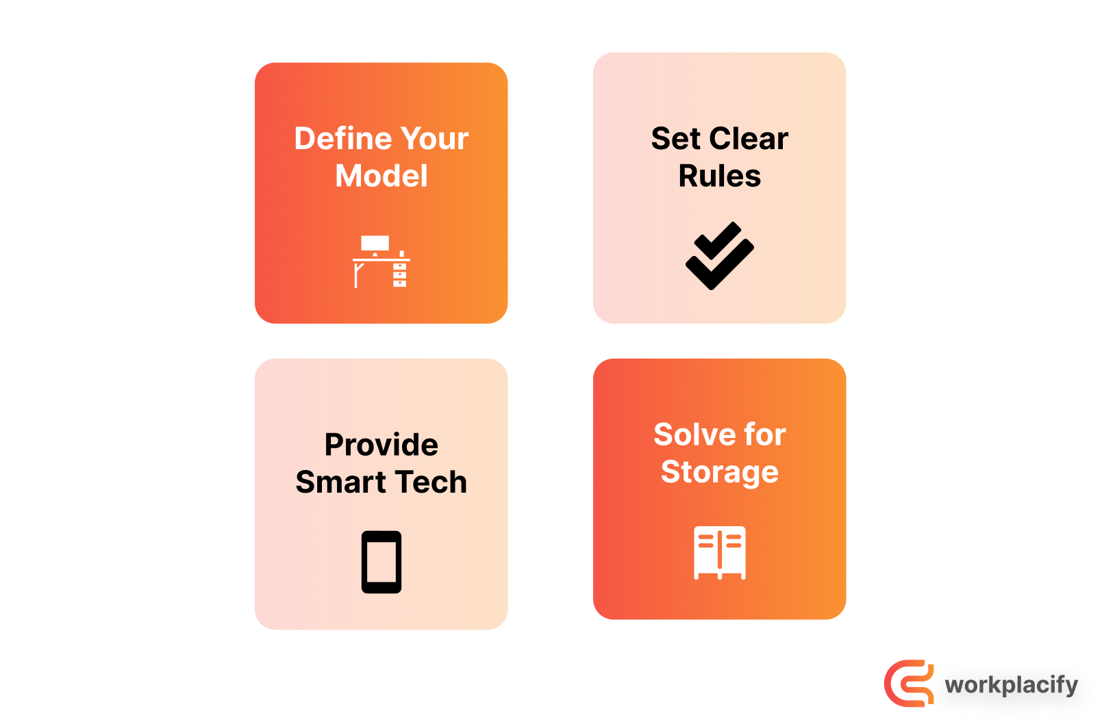 An infographic illustrating the four essential pillars of a successful desk sharing policy.
